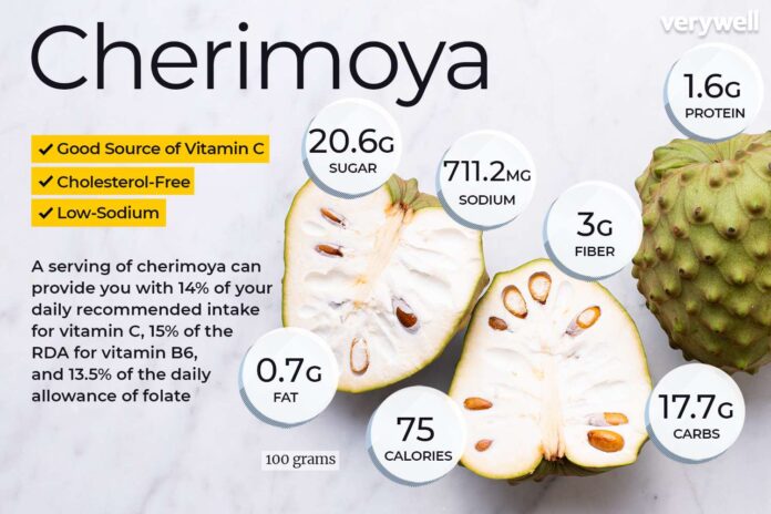 Cherimoya and its Health Benefits