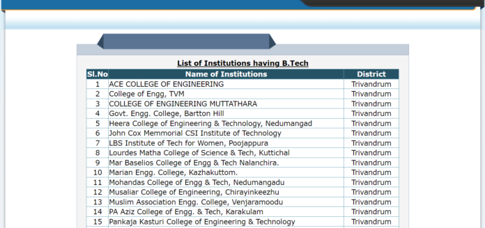 Engineering colleges list