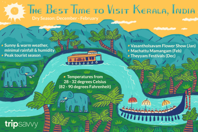 Visit Kerala